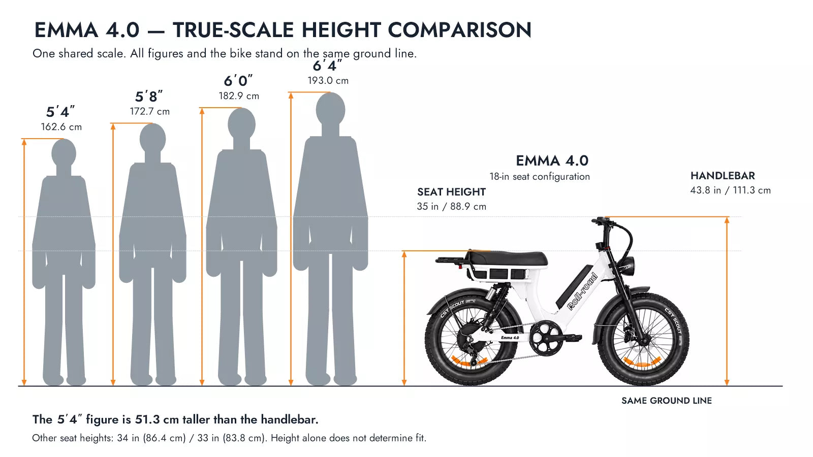 Best Electric Bike for Tall Riders in Australia: Fit Guide (2026)